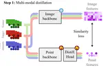 (BMVC 2025) One paper on distilling Vision Foundation Models between modalities accepted at BMVC 2025
