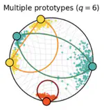 (IJCV 2025) One paper on Horospherical Learning published in the International Journal of Computer Vision