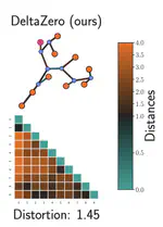 (Neurips 2025) One paper on a differentiable Gromov Hyperbolicity accepted